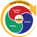 Embed Cross-curriculum Priority